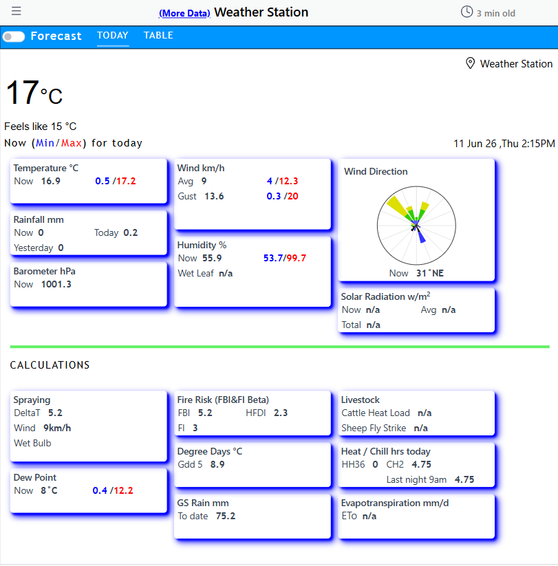 BushLinx weather station view